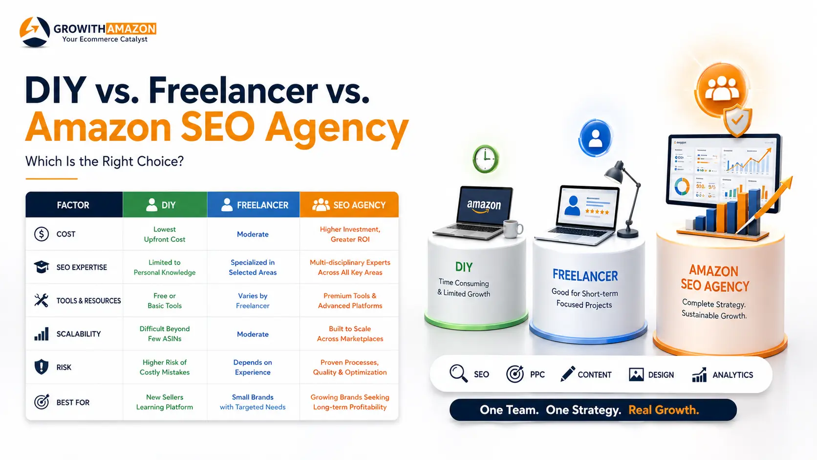 Freelancer or Agency? The Amazon Partner Decision That Makes or Breaks Your Growth